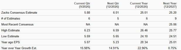 Zacks Investment Research