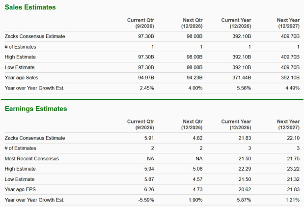 Zacks Investment Research