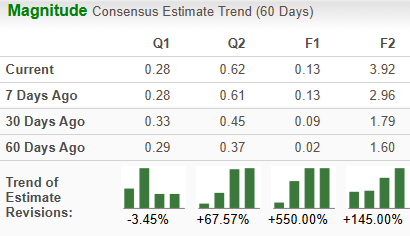 Zacks Investment Research