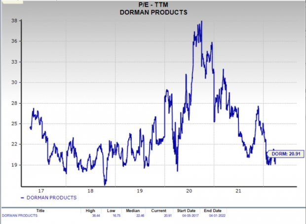 Zacks Investment Research
