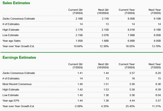 Zacks Investment Research