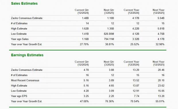 Zacks Investment Research