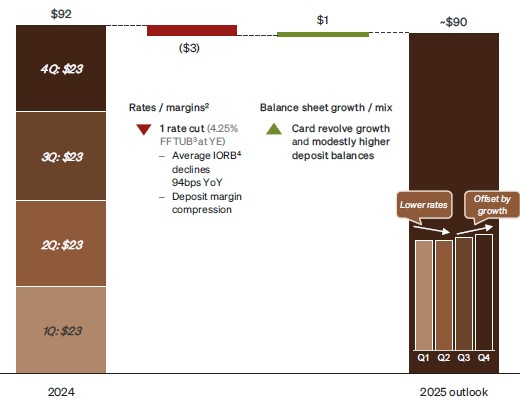 JPMorgan Chase & Co.