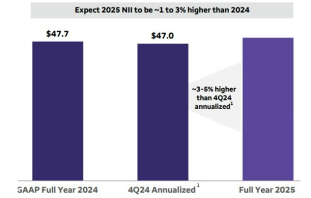 Wells Fargo & Company