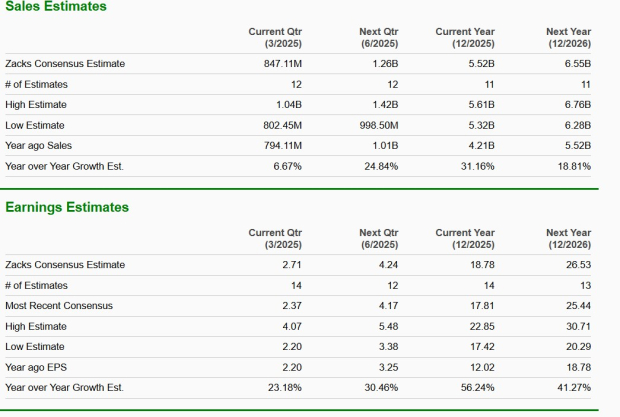 Zacks Investment Research