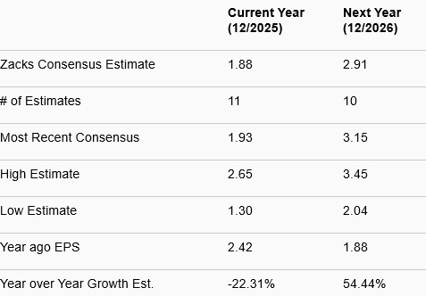 Zacks Investment Research
