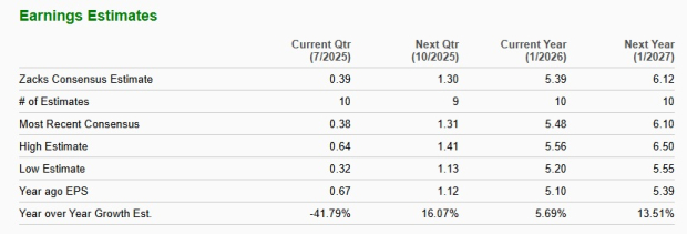 Zacks Investment Research