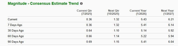 Zacks Investment Research