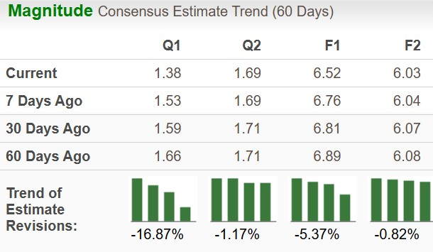 Bigstock