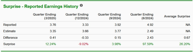 Zacks Investment Research