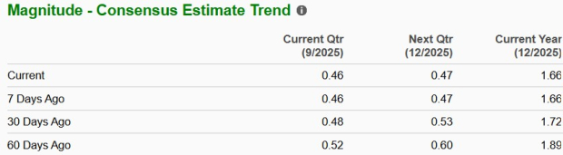 Zacks Investment Research
