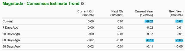 Zacks Investment Research