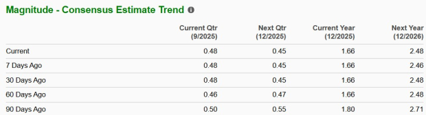Zacks Investment Research