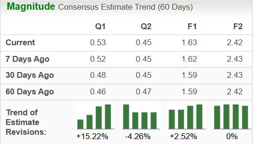 Zacks Investment Research