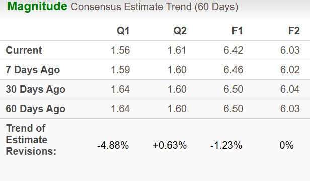 Zacks Investment Research