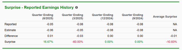 Zacks Investment Research