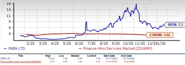 Zacks Investment Research