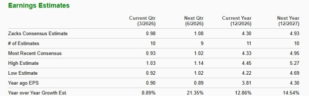 Zacks Investment Research