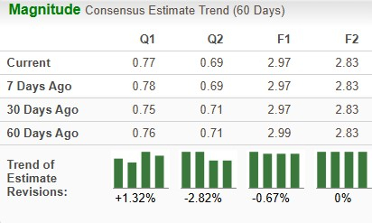 Zacks Investment Research