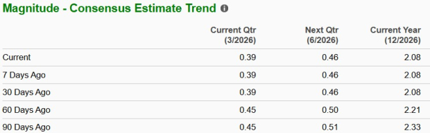 Zacks Investment Research