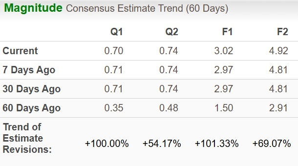 Zacks Investment Research