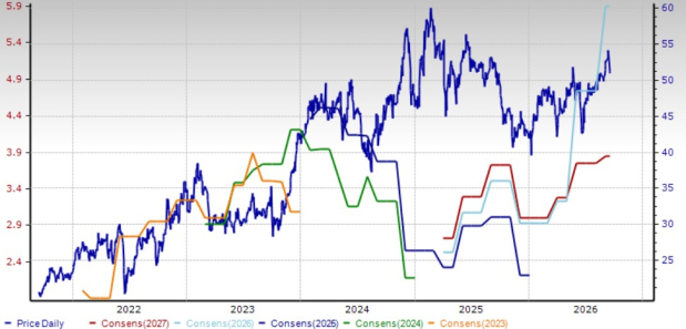 Zacks Investment Research