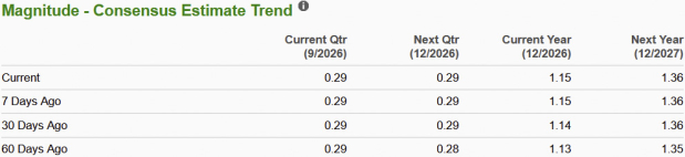 Zacks Investment Research