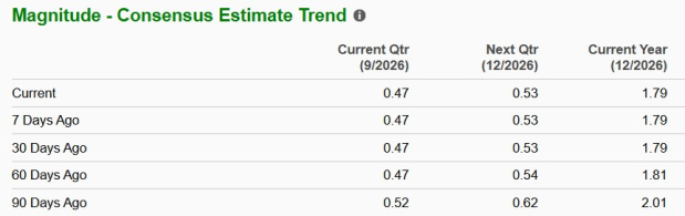 Zacks Investment Research