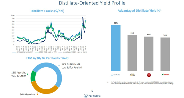 Par Pacific Holdings