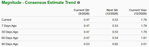 Zacks Investment Research
