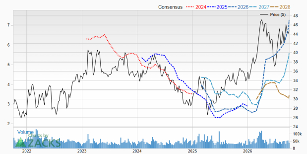 Zacks Investment Research