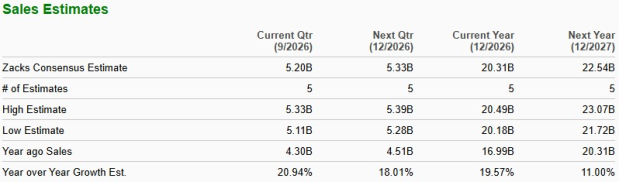 Zacks Investment Research