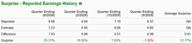 Zacks Investment Research