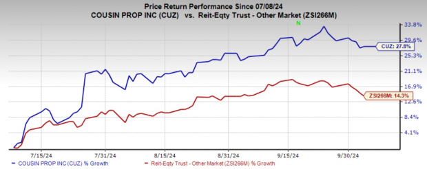 Zacks Investment Research