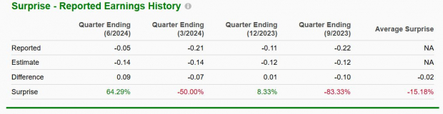 Zacks Investment Research