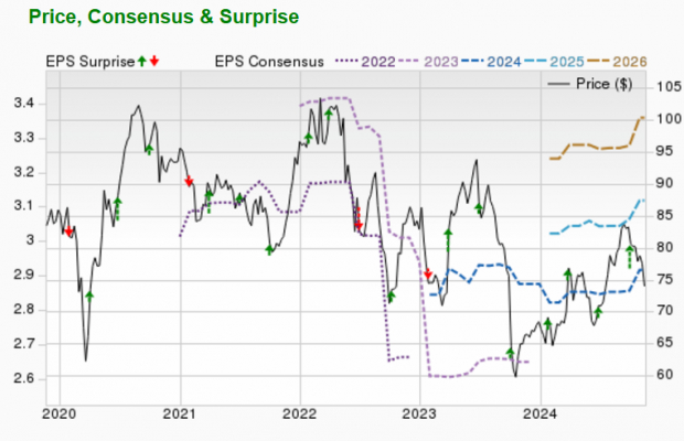 Zacks Investment Research
