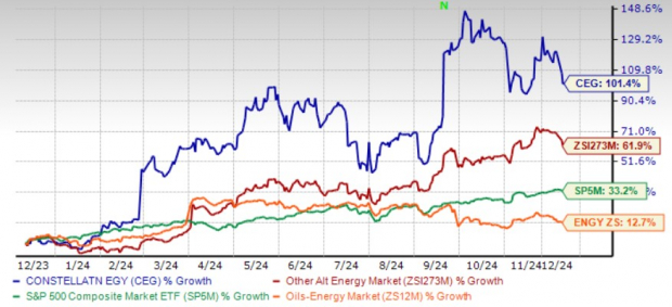 Should You Buy, Sell or Hold Constellation Energy Stock at 25.85X P/E
