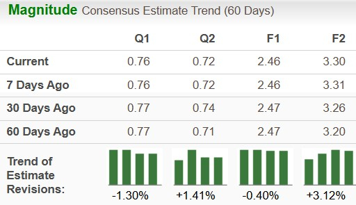 Zacks Investment Research