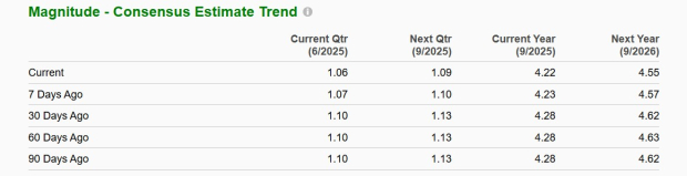 Zacks Investment Research