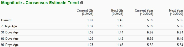 Zacks Investment Research