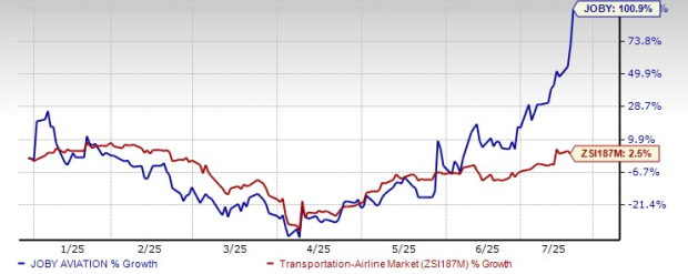 Jobby Chart Joby Aims to Double Production Capacity: What's the Path Ahead?