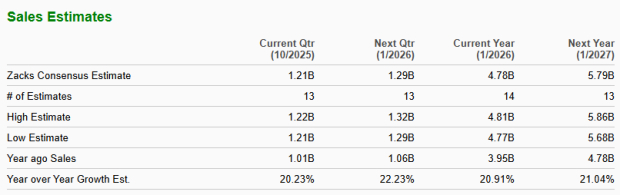 Zacks Investment Research