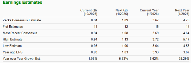 Zacks Investment Research