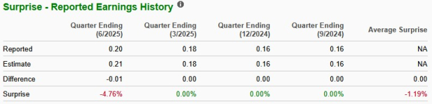 Zacks Investment Research