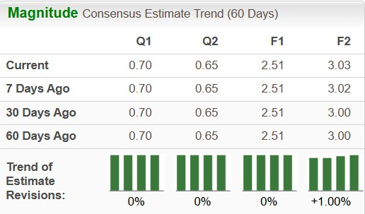 Zacks Investment Research