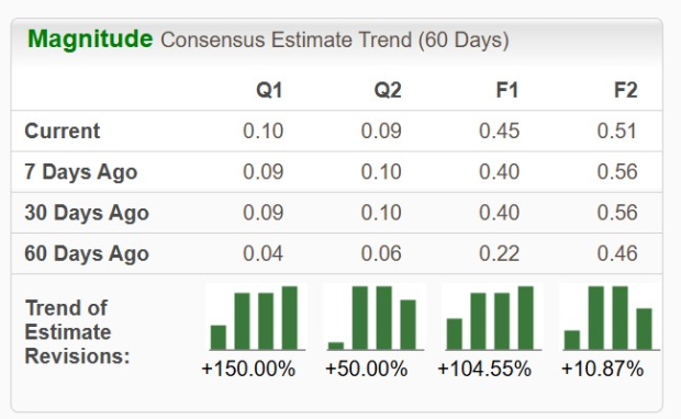 Zacks Investment Research