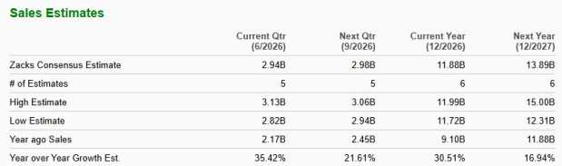 Zacks Investment Research