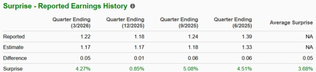 Zacks Investment Research