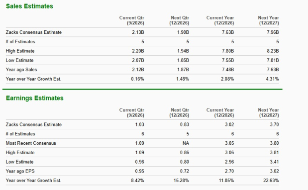 Zacks Investment Research