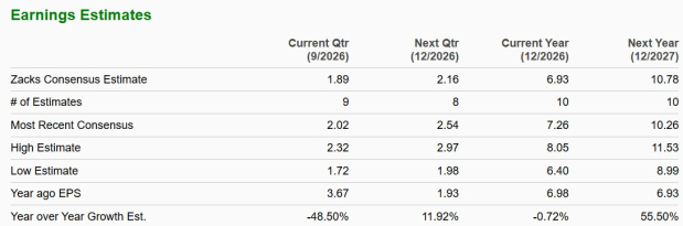 Zacks Investment Research